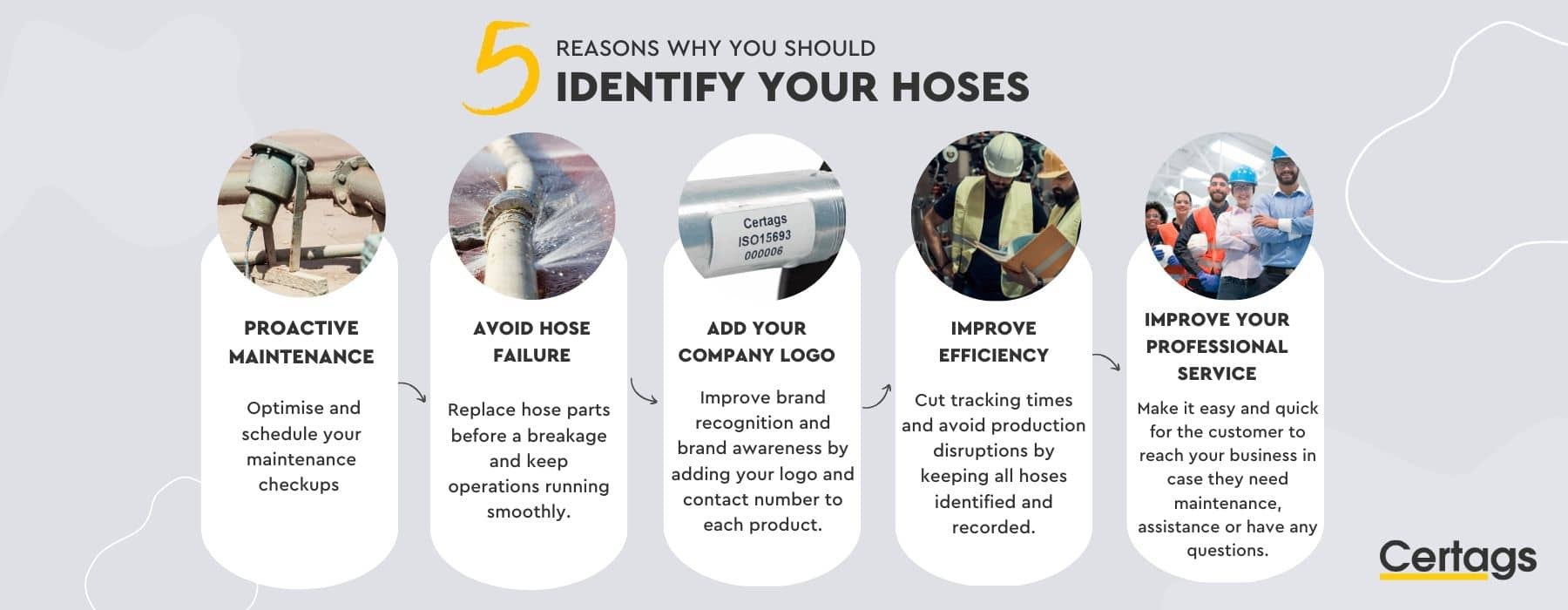 Hose identification benefits infographics by certags