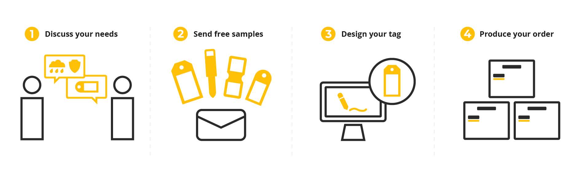 The Certags Production Process